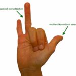 Fingerposition bei der Wechselatmung